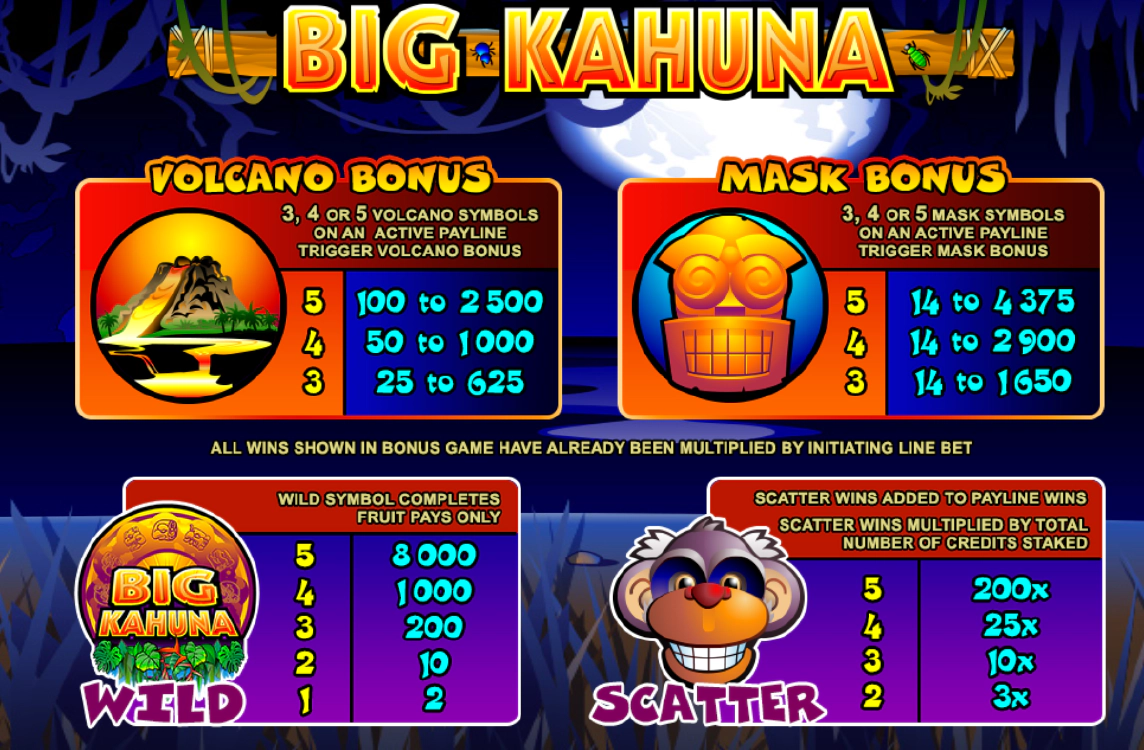 big kahuna slot machine